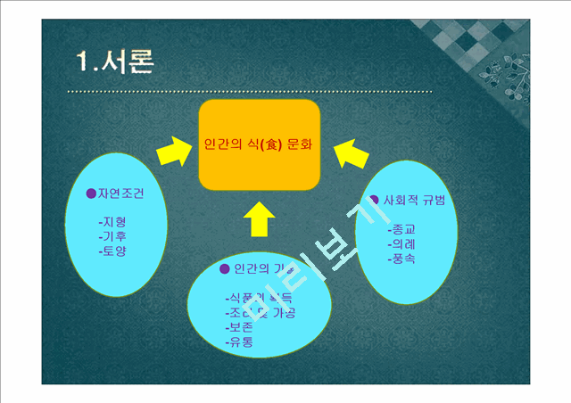 [한국음식문화와 식생활] 한국의 식생활에 끼친 요인들과 시대적 변천과정ppt   (3 )